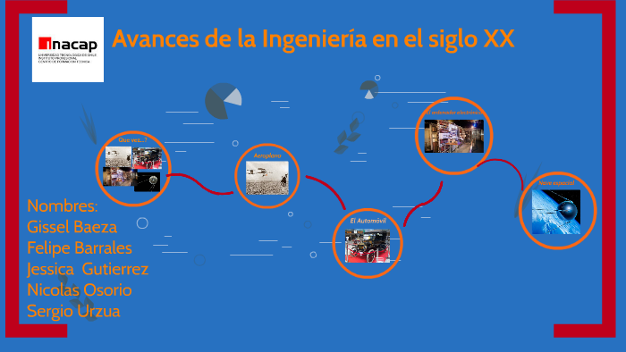 Avances De La Ingenieria En El Siglo XX By Felipe Barrales On Prezi