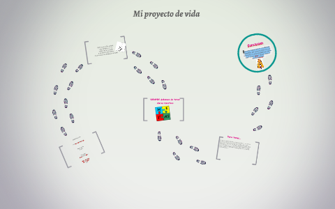 Mi proyecto de vida by Laura Diaz on Prezi