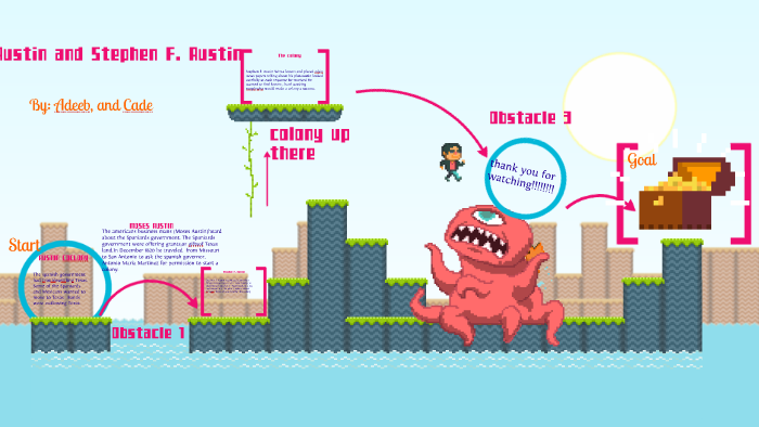 moses Austin and Stephen F. Austin by Adeeb Wasay on Prezi