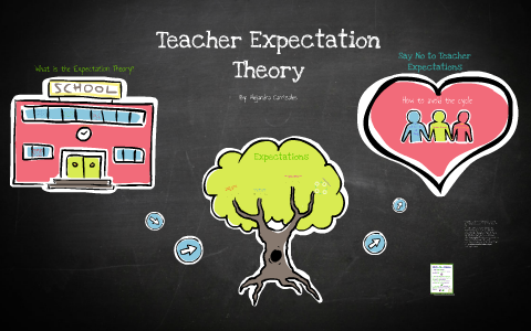 expectation in teacher essay brainly