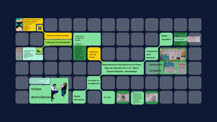 Dispositivos CIC 18 by Juan Ghiorzi on Prezi