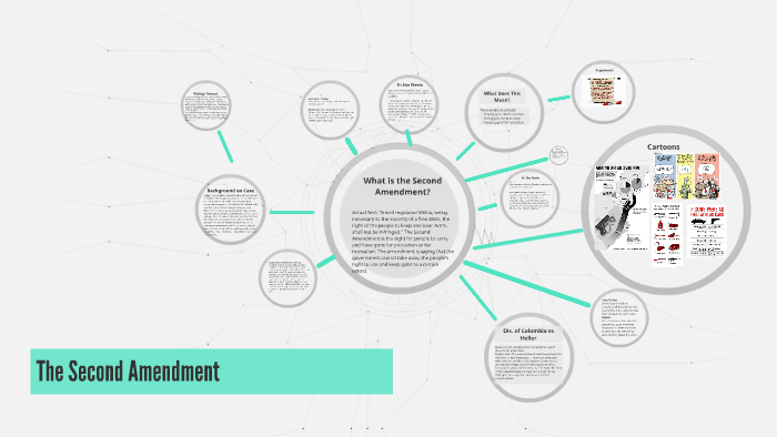 The Second Amendment by Rees Blaylock on Prezi
