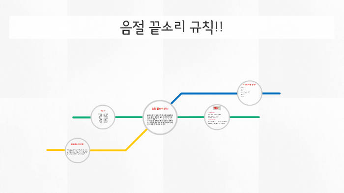 음절 끝소리 규칙!! by 동준 설 on Prezi