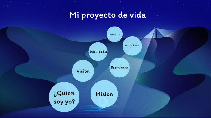Mi proyecto de vida by Julian David Rosero Castillo on Prezi