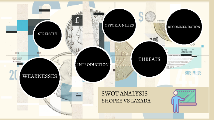 SWOT ANALYSIS by howls maid on Prezi