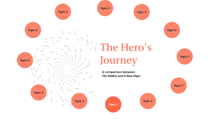 heroic journey 2.0