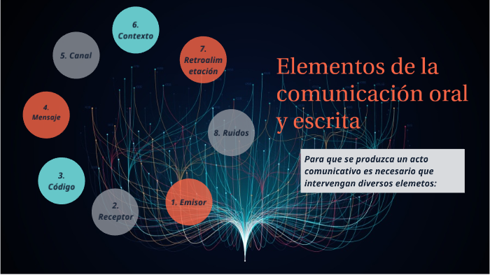 Elementos De La Comunicación Oral Y Escrita By Salome Vera Zhiminaicela ...