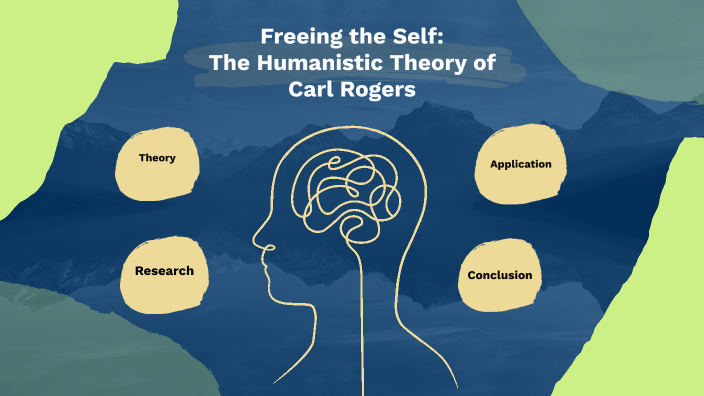 the-humanistic-theory-of-carl-rogers-by-liam-kemmy