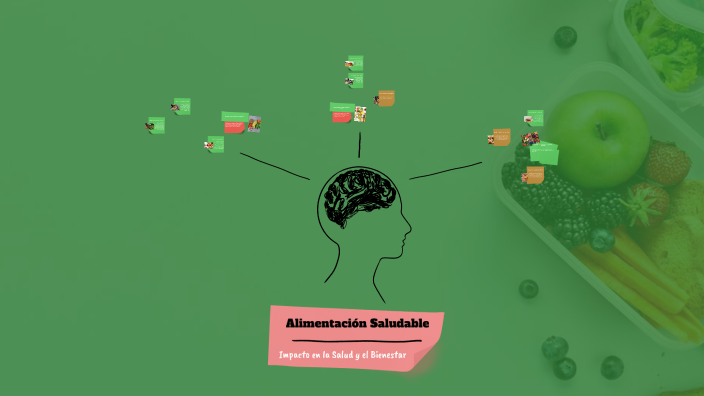 Importancia de la Alimentación Saludable by aldana schmutz on Prezi