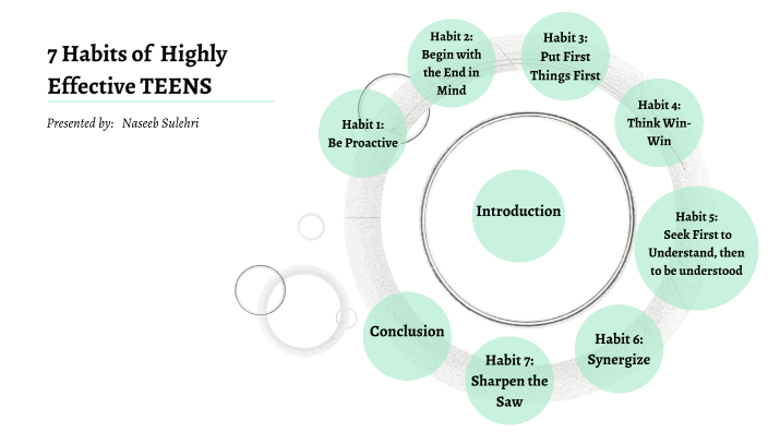 7 Habits Of Highly Effective TEENS By Naseeb Ahmed On Prezi   Gn2ujufkpwq3s2nlohij52tjut6jc3sachvcdoaizecfr3dnitcq 3 0 