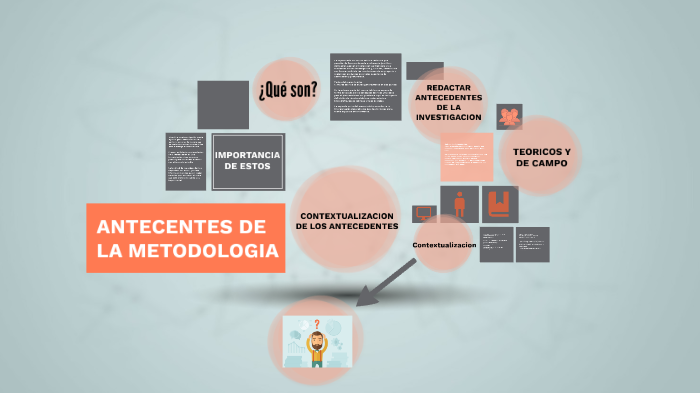 Antecedentes De La Metodología Dela Investigación