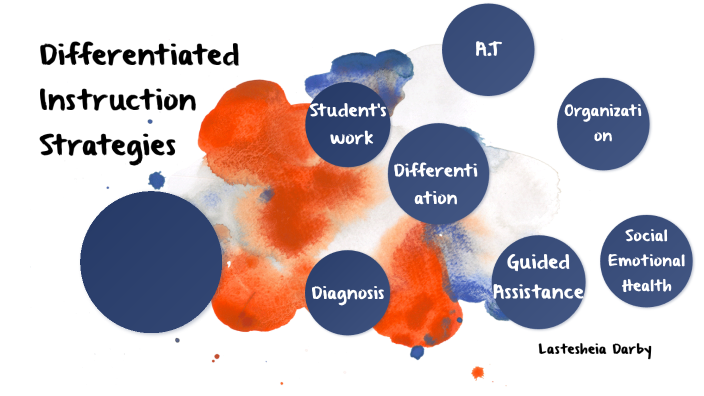 Differentiated Instruction Strategies by Stesha Darby on Prezi