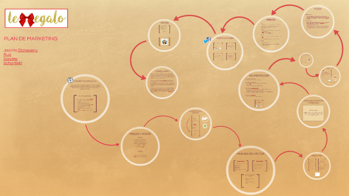Plan de Marketing by Pili Ruiz on Prezi
