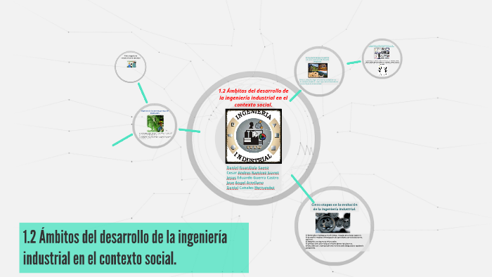 1.2 Ambitos del desarrollo de la ingenieria industrial by Adriana