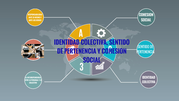 Identidad Colectiva Sentido De Pertenencia Y Cohesion Social