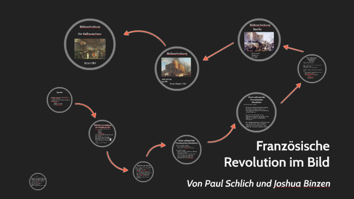 4 Phasen Der Französischen Revolution Französische Revolution im Bild by Joshua Binzen on Prezi