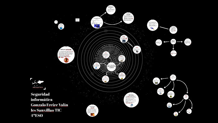 Seguridad informática by Gonzalo Freire Valín on Prezi