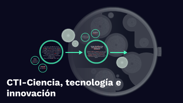 CTI by Camila Alvarez on Prezi