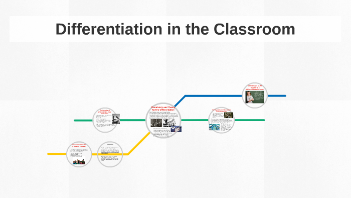 Differentiation In The Classroom By Daena Brown On Prezi