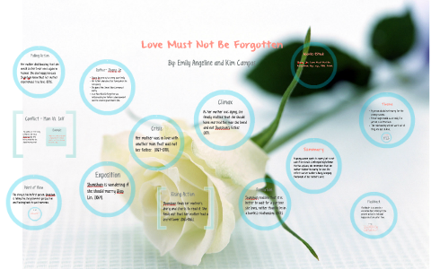 Love Must Not Be Forgotten by Emily Angeline on Prezi