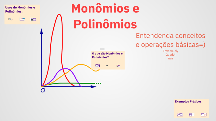Monomios e Polinomios by emmanuely santos on Prezi