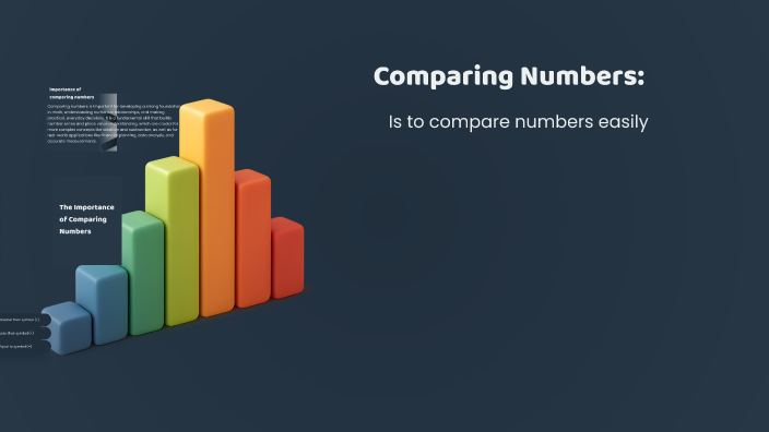 Comparing Numbers: A Comprehensive Guide by Parneet kaur on Prezi