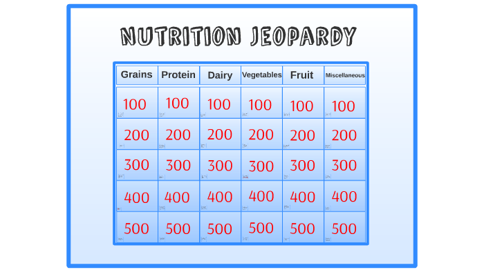 Nutrition Jeopardy By Shannon Beasley