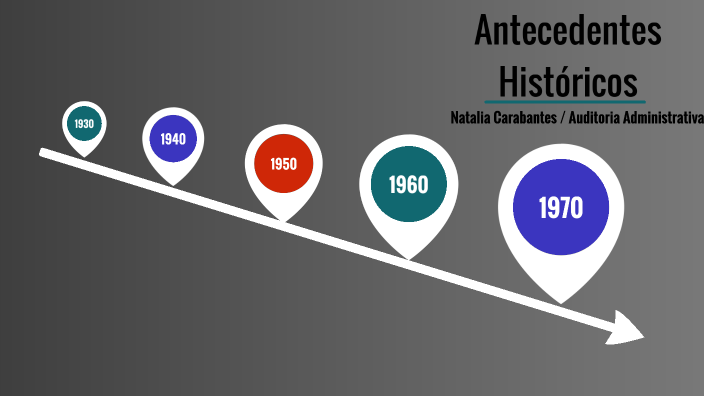 Antecedentes Históricos Auditoria Adm by Natalia Estefanía Carabantes ...