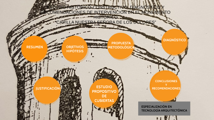 Tesis 2020 by mariana diaz on Prezi