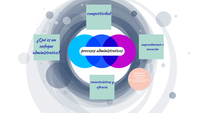 la competitividad by ximena pineda on Prezi