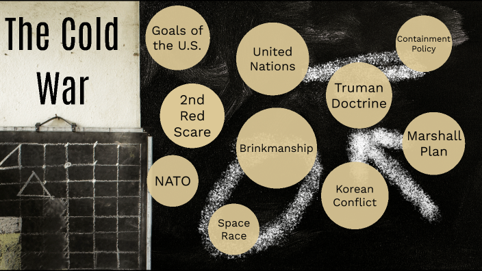 The Cold War by Abby Cooper on Prezi