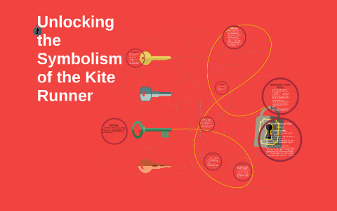 The Kite Runner Symbolism Analysis