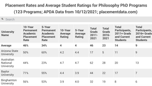 philosophy phd acceptance rates