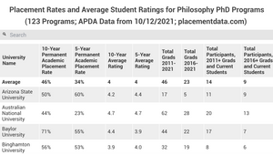 yale philosophy phd placement