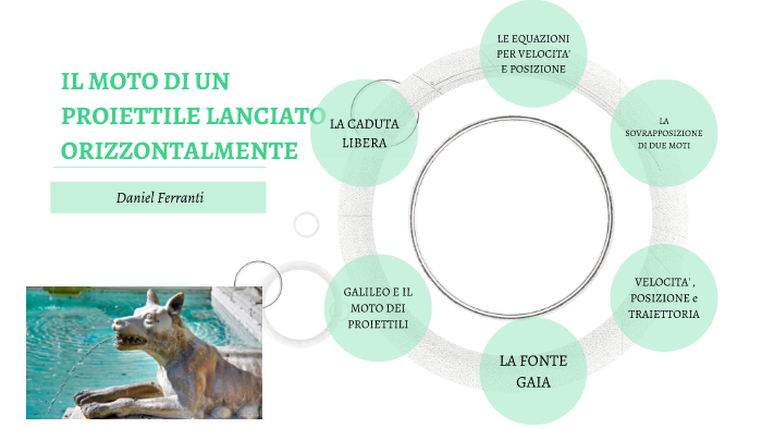 Le Idee Sono A Prova Di Proiettile