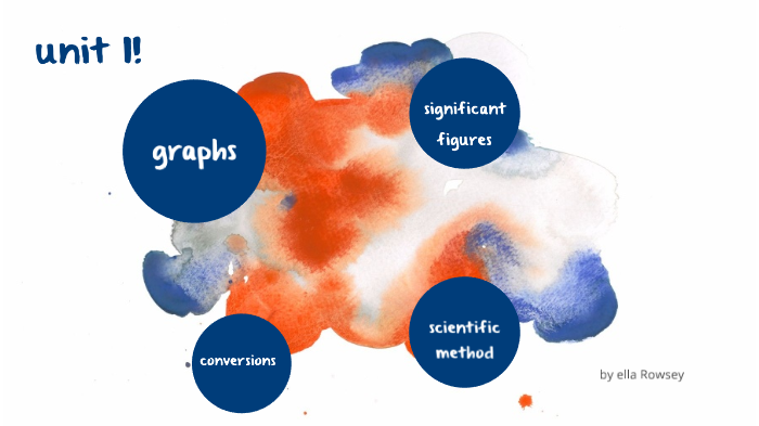unit 1 test by Ella Rowsey on Prezi