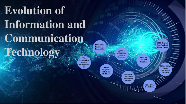 ICT Timeline by kyla yvonne