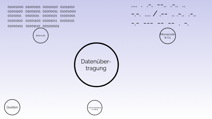 Info Datenubertragung By Linus Mach On Prezi Next
