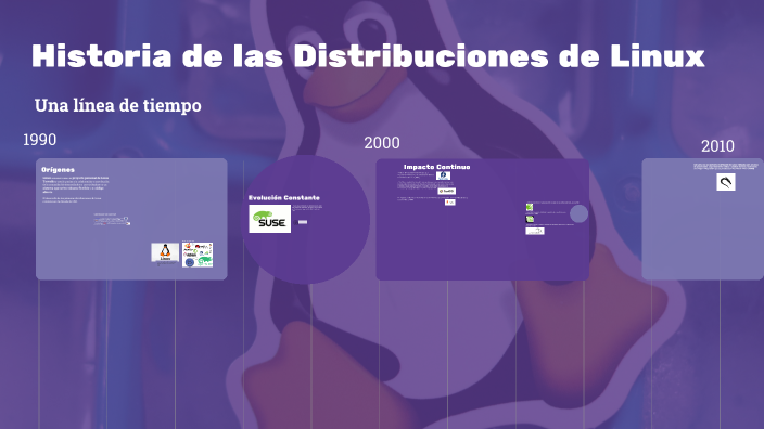 Historia de las Distribuciones de Linux by Samuel Alarcón Martín on Prezi