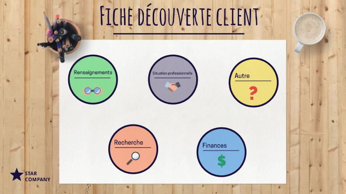 Fiche Découverte Client By Charlotte ROUSSEL On Prezi