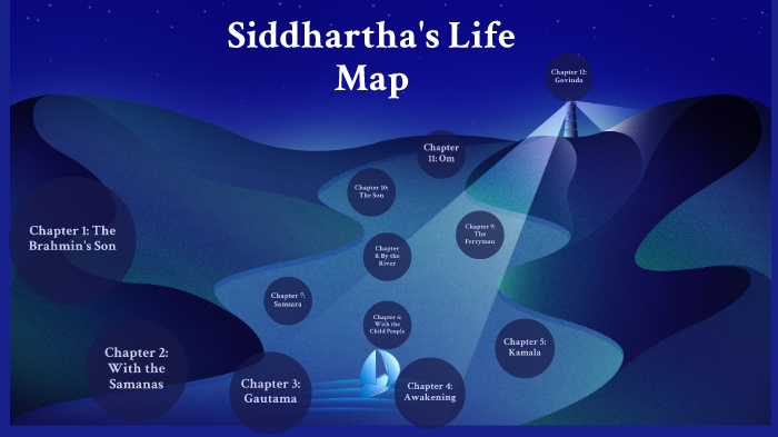 Siddhartha's Life Map Project by Julianne Buggs on Prezi
