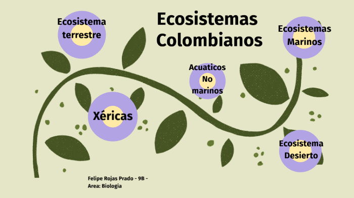 Ecosistemas Colombianos by Felipe Rojas on Prezi