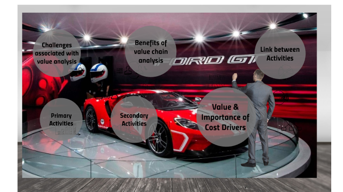 Ford Value Chain Analysis By Kaushik Jack On Prezi