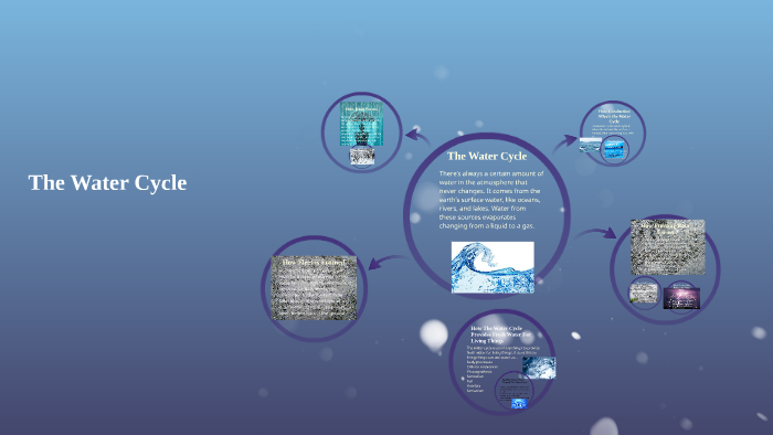The Water Cycle by Alyssa Holmes on Prezi