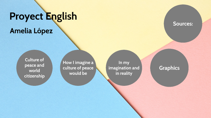 Proyecto Final Inglés Semana 3 by Amelia López on Prezi
