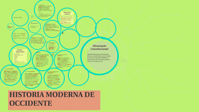 HISTORIA MODERNA DE OCCIDENTE by Ana Jo Tello on Prezi