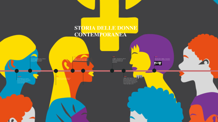 STORIA DELLE DONNE CONTEMPORANEA by val grassi on Prezi