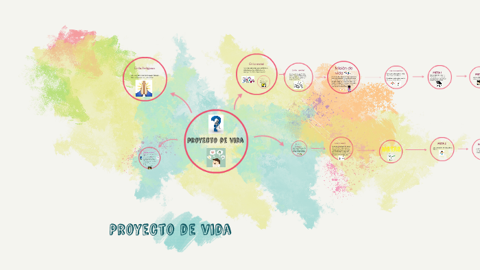 proyecto de vida by pablo gomez on Prezi