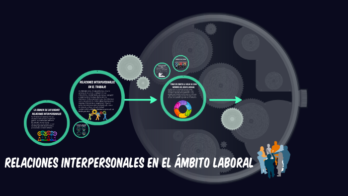 Relaciones interpersonales en el ámbito laboral by Andres Riaño on Prezi