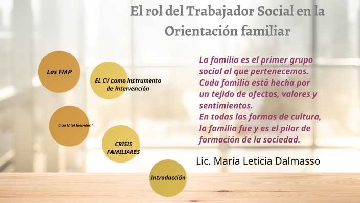 Ciclos vitales y crisis familiares Orientación Familiar by Leti ...